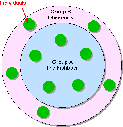 Online dating fishbowl