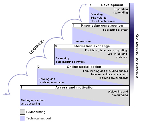 epub safe and sustainable use of arsenic contaminated aquifers in the gangetic plain a