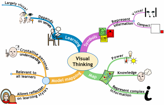 visual-thinking1