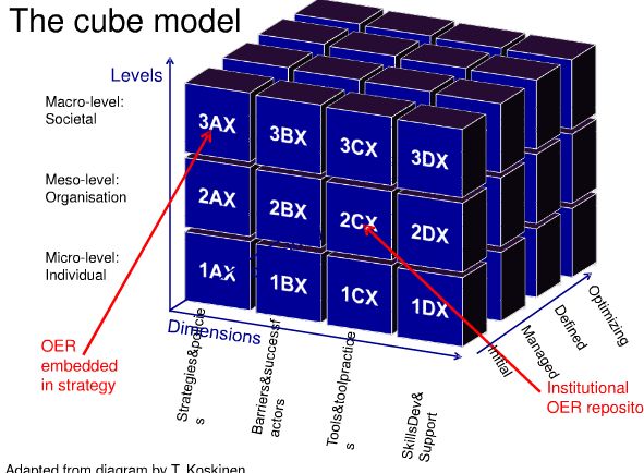 cubemodel